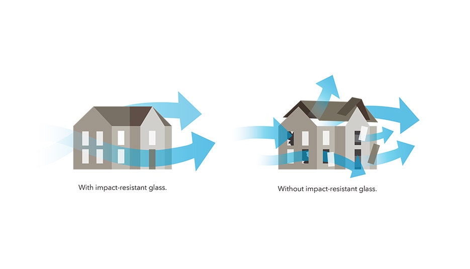 Tested to Meet Stringent Chandler Building Codes